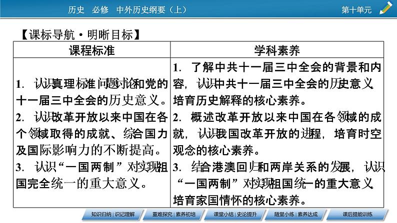 第28课　中国特色社会主义道路的开辟与发展课件PPT06