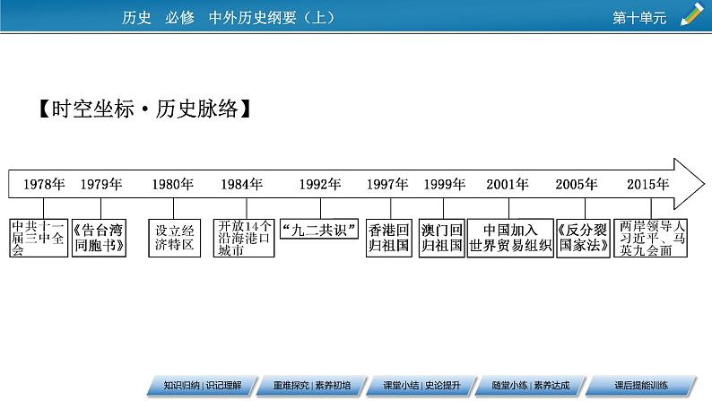 第28课　中国特色社会主义道路的开辟与发展课件PPT07