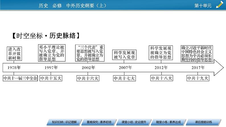 第29课　改革开放以来的巨大成就课件PPT第5页