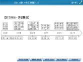 第29课　改革开放以来的巨大成就课件PPT