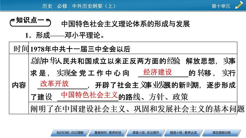 第29课　改革开放以来的巨大成就课件PPT第7页