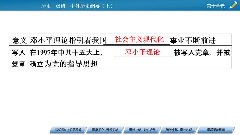 第29课　改革开放以来的巨大成就课件PPT08