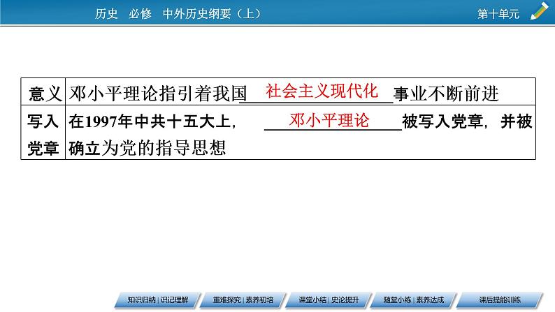 第29课　改革开放以来的巨大成就课件PPT第8页