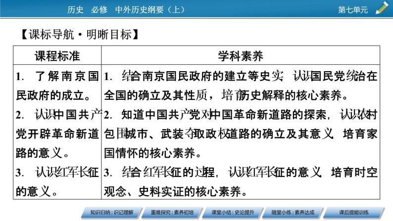 第22课　南京国民政府的统治课件PPT02