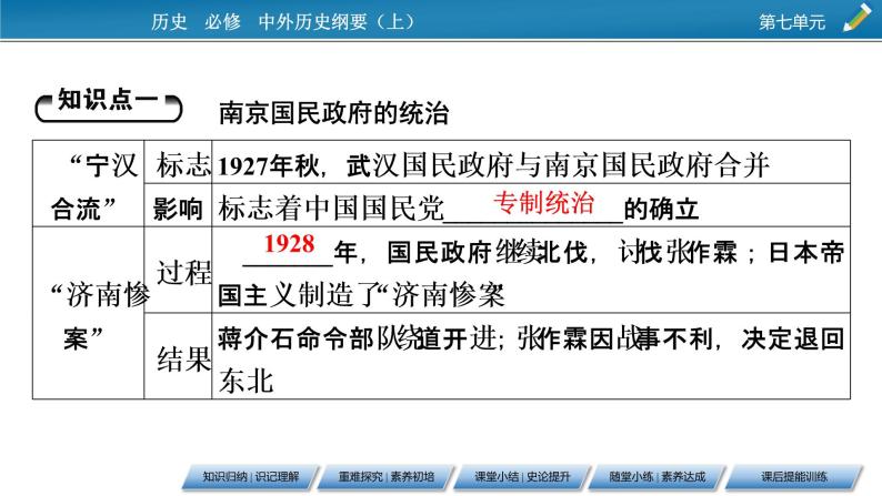 第22课　南京国民政府的统治课件PPT05