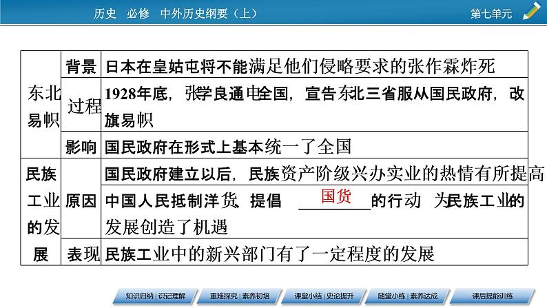 第22课　南京国民政府的统治课件PPT第6页