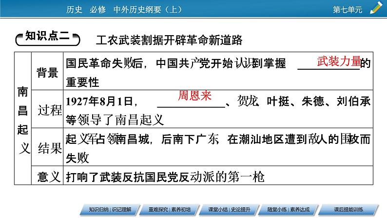 第22课　南京国民政府的统治课件PPT第8页