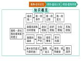 第3课　秦统一多民族封建国家的建立课件PPT