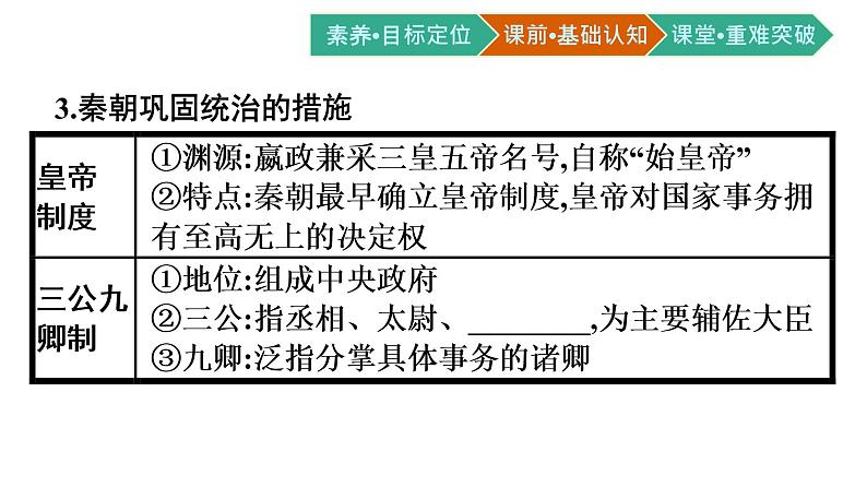 第3课　秦统一多民族封建国家的建立课件PPT07