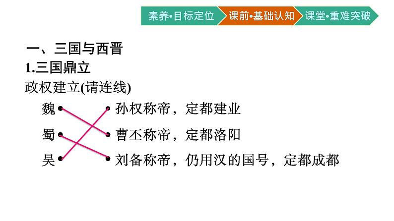 第5课　三国两晋南北朝的政权更迭与民族交融课件PPT第4页