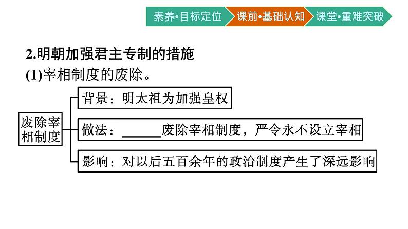 第13课　从明朝建立到清军入关课件PPT第5页