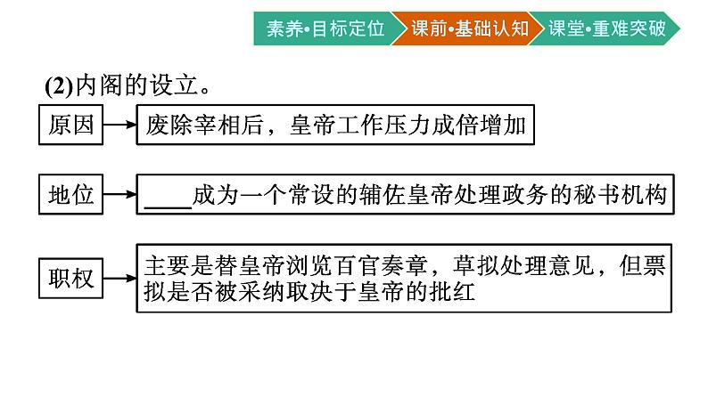 第13课　从明朝建立到清军入关课件PPT第6页