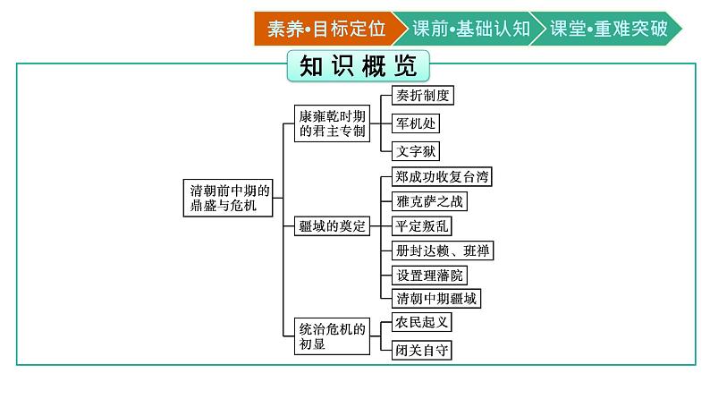 第14课　清朝前中期的鼎盛与危机课件PPT第3页