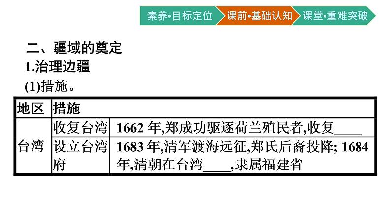 第14课　清朝前中期的鼎盛与危机课件PPT第6页