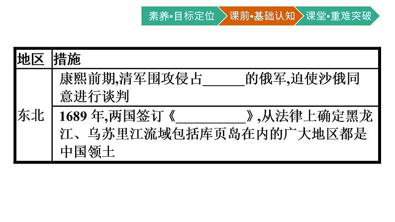 第14课　清朝前中期的鼎盛与危机课件PPT第7页