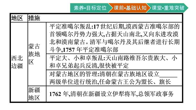 第14课　清朝前中期的鼎盛与危机课件PPT第8页