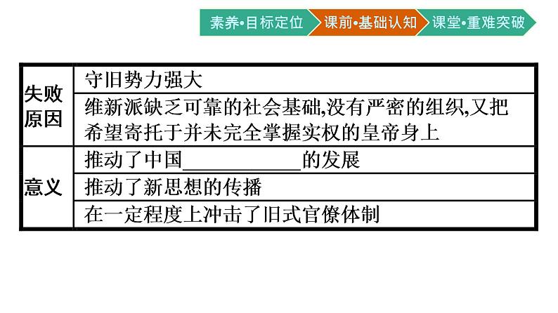 第18课　挽救民族危亡的斗争课件PPT06