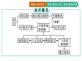 第22课　南京国民政府的统治和中国共产党开辟革命新道路课件PPT