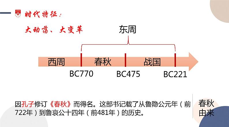 配套新教材-高中历史-必修  中外历史纲要（上）-第一单元-第2课  诸侯纷争与变法运动课件PPT03