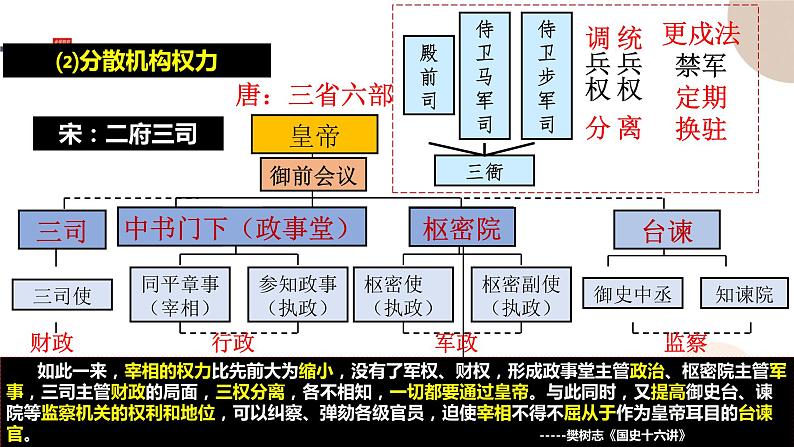 配套新教材-高中历史-必修  中外历史纲要（上）-第三单元-第9课  两宋的政治和军事课件PPT06