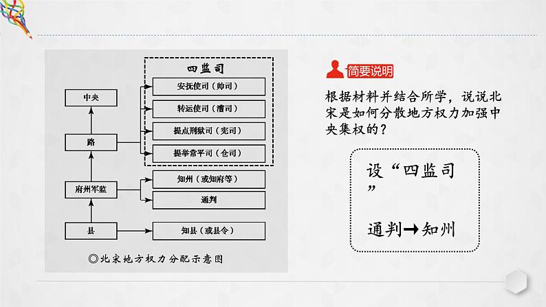 配套新教材-高中历史-必修  中外历史纲要（上）-第三单元-第9课  两宋的政治和军事课件PPT07