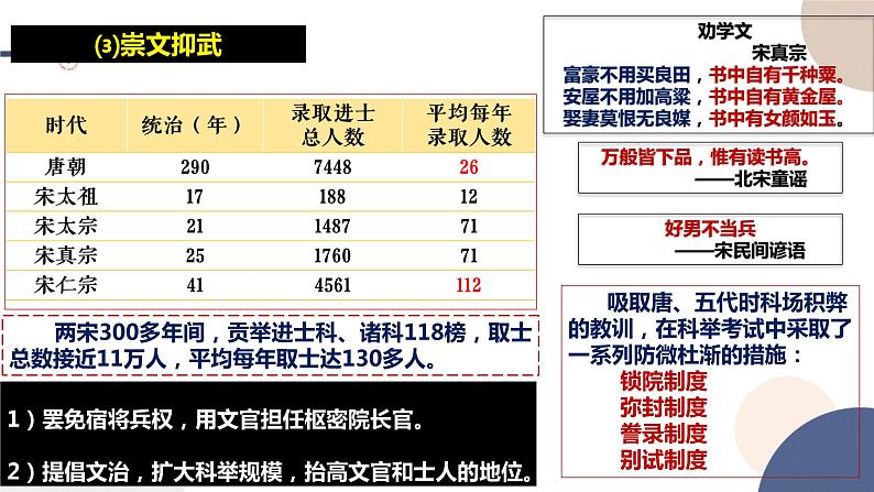 配套新教材-高中历史-必修  中外历史纲要（上）-第三单元-第9课  两宋的政治和军事课件PPT08