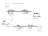 配套新教材-高中历史-必修  中外历史纲要（上）-第八单元-第25课  人民解放战争课件PPT