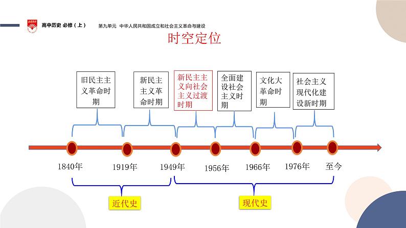 配套新教材-高中历史-必修  中外历史纲要（上）-第九单元-第26课  中华人民共和国成立和向社会主义的过渡课件PPT第4页