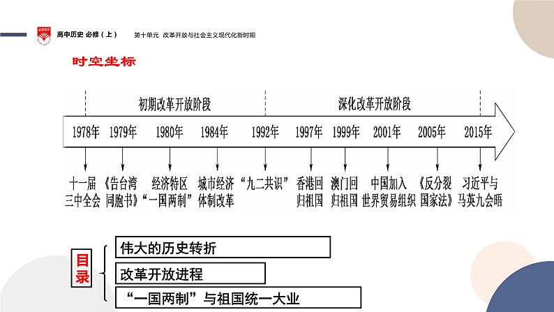 配套新教材-高中历史-必修  中外历史纲要（上）-第十单元-第28课  中国特色社会主义道路的开辟与发展课件PPT第4页