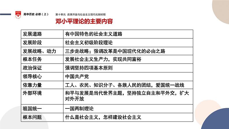 配套新教材-高中历史-必修  中外历史纲要（上）-第十单元-第29课  改革开放以来的巨大成就课件PPT第7页