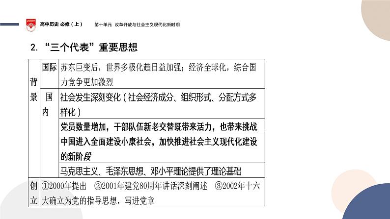 配套新教材-高中历史-必修  中外历史纲要（上）-第十单元-第29课  改革开放以来的巨大成就课件PPT第8页