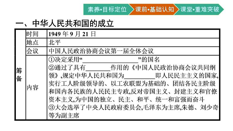 第26课　中华人民共和国成立和向社会主义的过渡课件PPT04