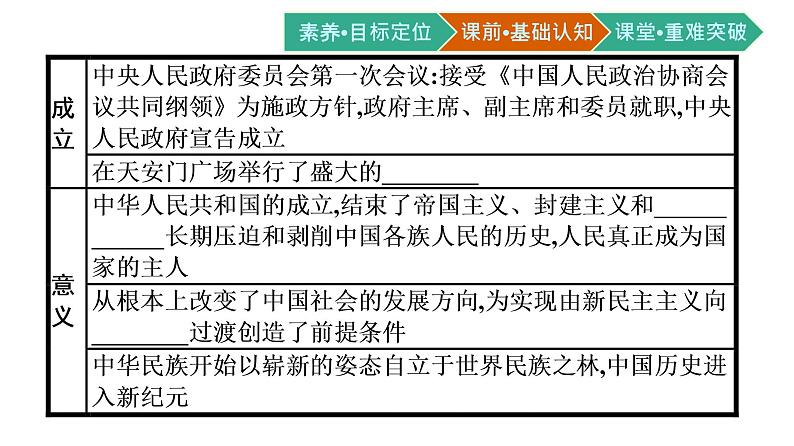 第26课　中华人民共和国成立和向社会主义的过渡课件PPT05