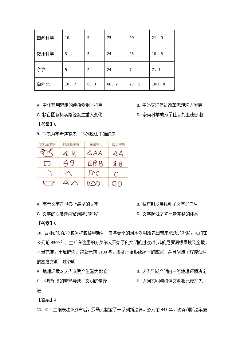 2021-2022学年山东省莱州市第一中学高二下学期3月线上质量检测历史试题（Word版）03