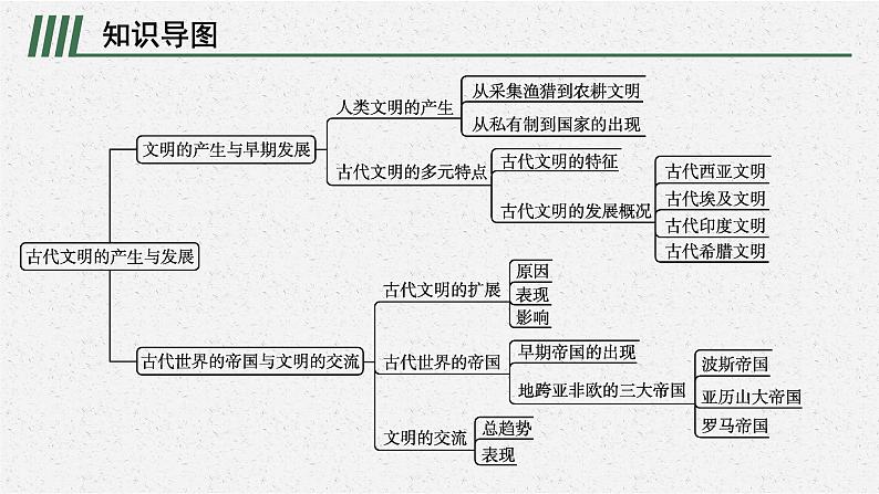 第一单元　单元整合课件PPT第2页