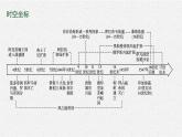 第3课　中古时期的欧洲课件PPT