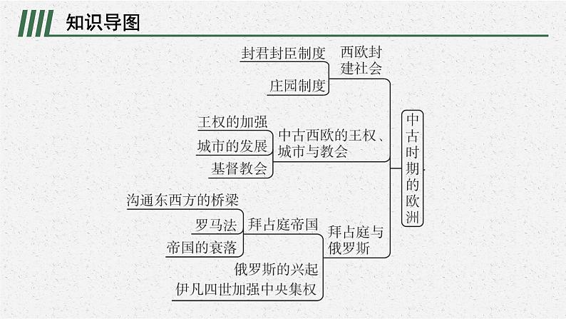 第二单元　单元整合课件PPT02