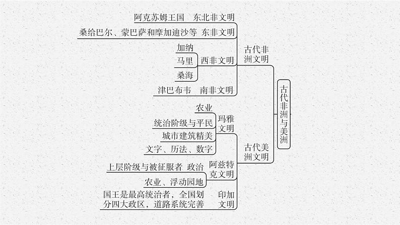 第二单元　单元整合课件PPT03