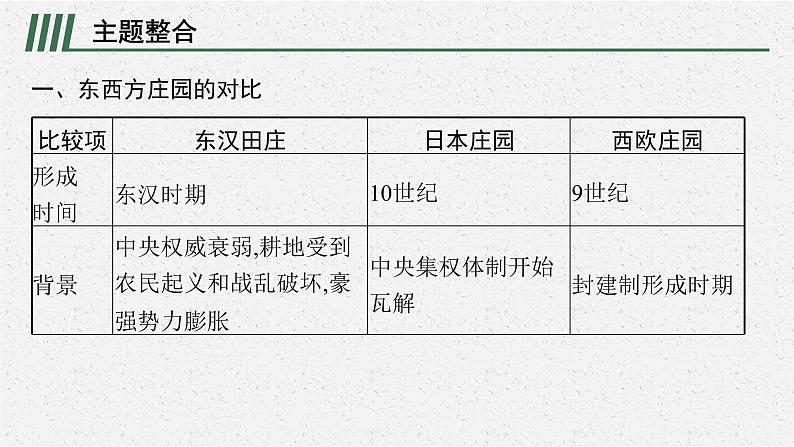 第二单元　单元整合课件PPT05