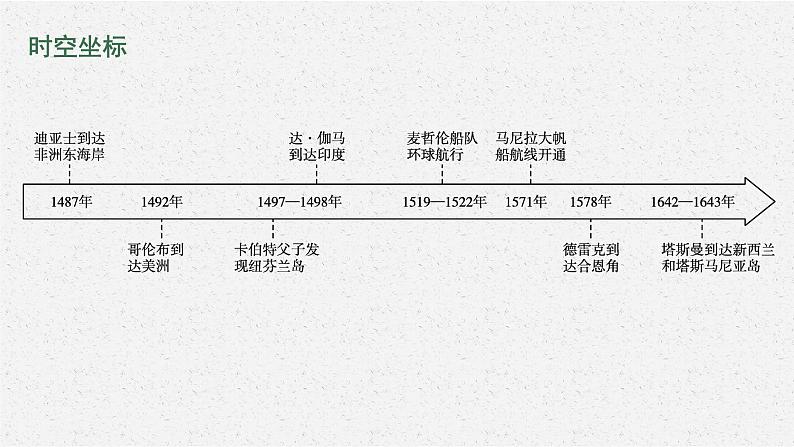 第6课　全球航路的开辟课件PPT02