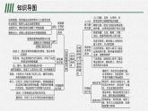 第三单元　单元整合课件PPT