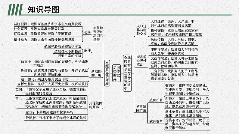 第三单元　单元整合课件PPT第2页