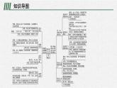 第四单元　单元整合课件PPT