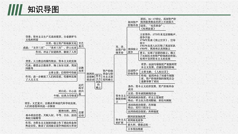 第四单元　单元整合课件PPT02