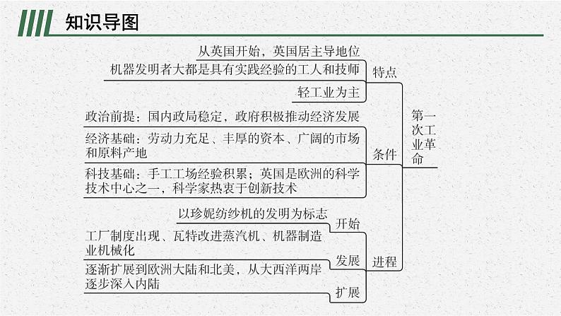 第五单元　单元整合课件PPT02