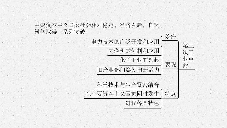 第五单元　单元整合课件PPT03