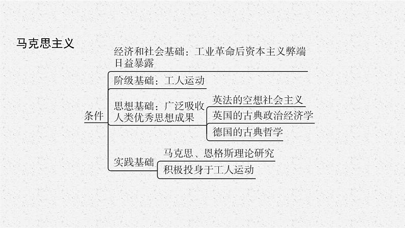 第五单元　单元整合课件PPT05