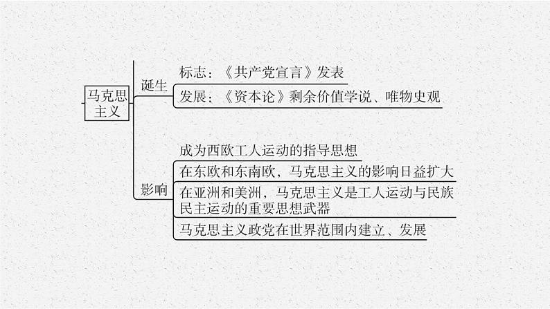 第五单元　单元整合课件PPT06