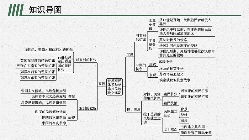 第六单元　单元整合课件PPT02