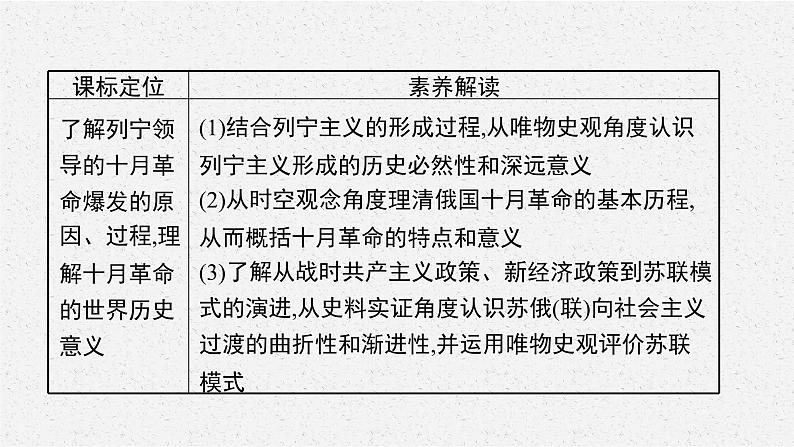 第15课　十月革命的胜利与苏联的社会主义实践课件PPT第3页